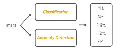 Image result for Part Defect Detection