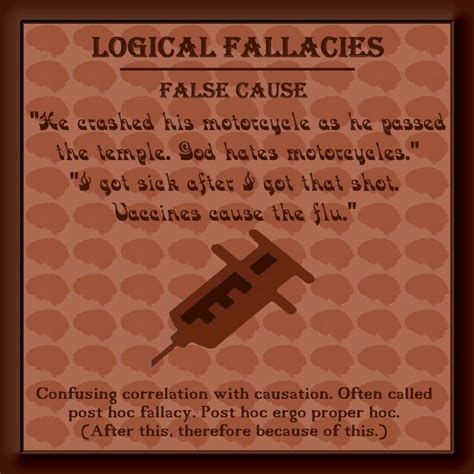 Image result for Fallacies Examples in Ads