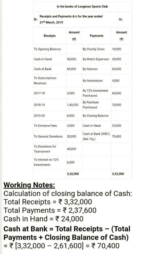 prepare receipts and payment accounts from above information spamming ...