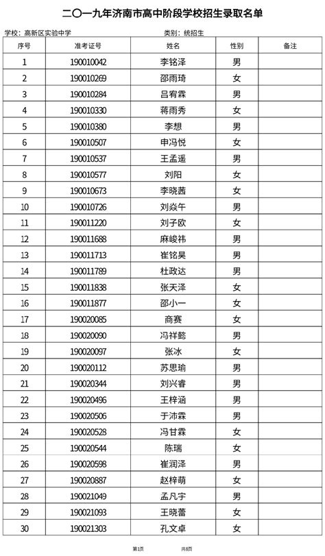 【统招生】二〇一九年济南市高中阶段学校招生录取名单-济南高新区实验中学