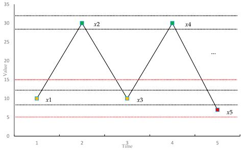 Measuring Complexity and Predictability of Time Series with Flexible ...