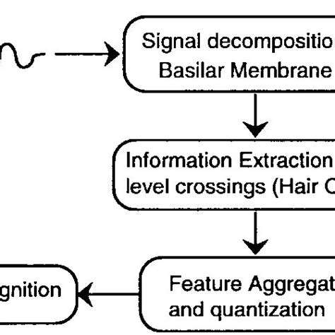 Image result for Open Loop Comparator