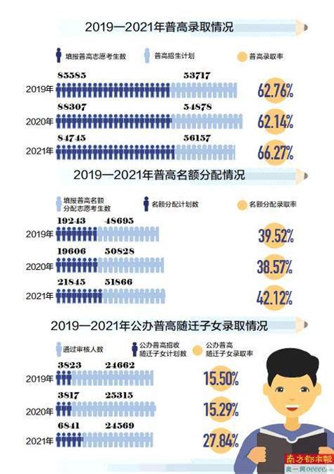 2022年广东梅州中考普通高中第一批学校录取分数线
