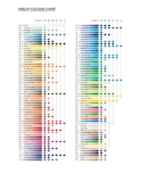 Image result for Pandas Data Visualization Tutorial
