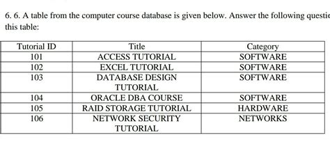 What is the total number of records in the table? b. What is the total ...