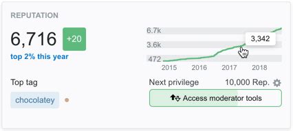 Stack Overflow Reputation 的图像结果