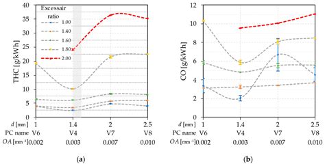 Influence of Pre-Chamber Volume, Orifice Diameter and Orifice Number on ...