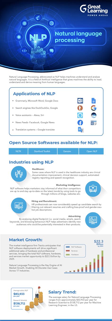 Image result for Natural Language Processing Tutorial