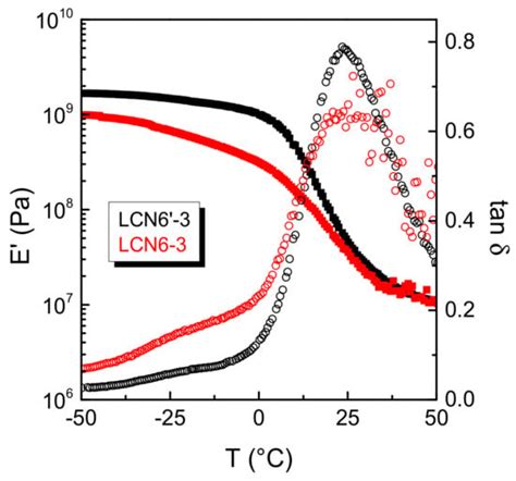 Opposite Self-Folding Behavior of Polymeric Photoresponsive Actuators ...