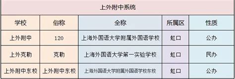 港澳院校VS内地高校！港大对标清华北大、港科大对标复旦、南开… - 知乎