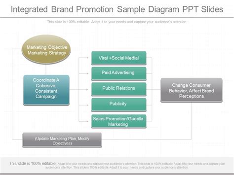 Integrated Brand Promotion Examples 的图像结果