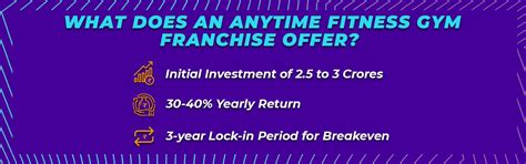 What-does-an-Anytime-Fitness-Gym-Franchise-Offer - Anytime Fitness