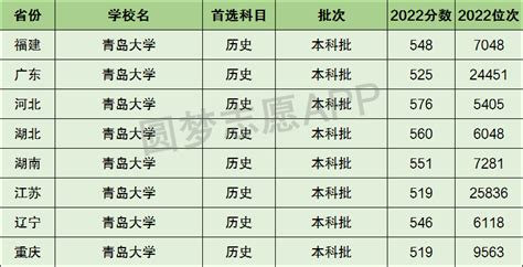 青岛市最好的中专学校名单 2023年排名前十的职校一览表-中专排名网
