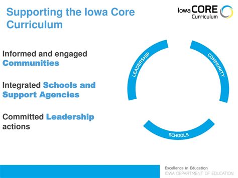 PPT - Iowa Core Curriculum: Empowering Educators for Student Success ...