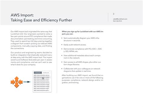 Image result for Lucidchart AWS JSON Upload