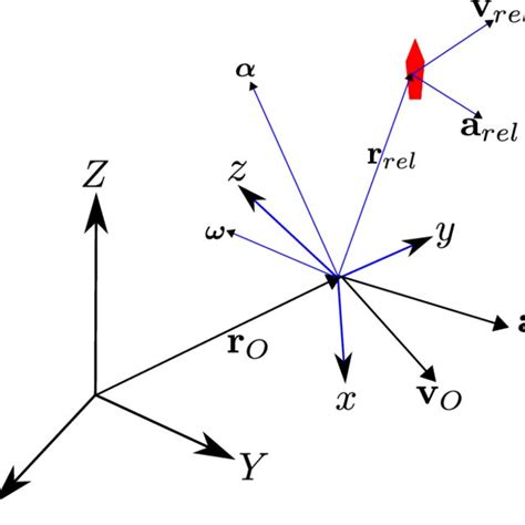 Image result for Problem Tree Objective Tree Activity