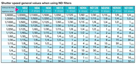 Image result for ND Filter Stops Chart