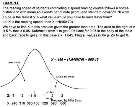 Image result for Normal Distribution Sign