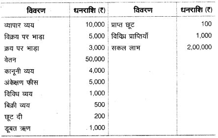 Class 10 Commerce Chapter 8 的图像结果