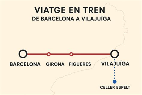 Com arribar al Celler Espelt amb tren desde Barcelona o Girona ...