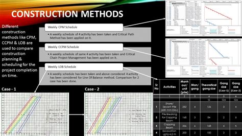 HIGH RISE RESIDENTIAL PROJECT | CEPT - Portfolio