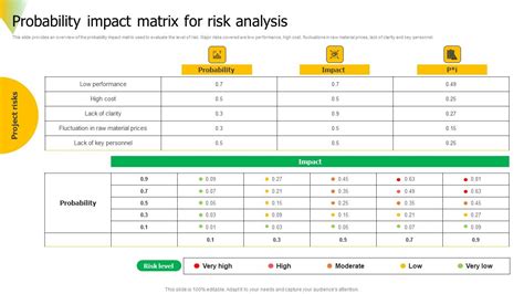 Image result for Risk Management Tools