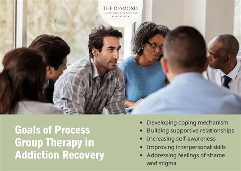 Process Group 的图像结果