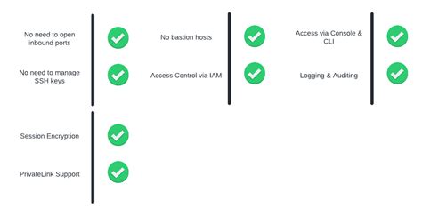 Image result for RDS Session Manager