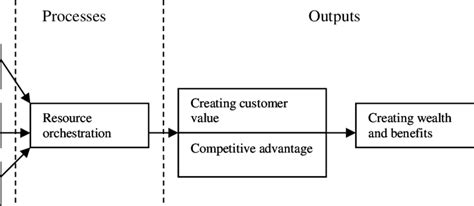 Input and Output Model 的图像结果