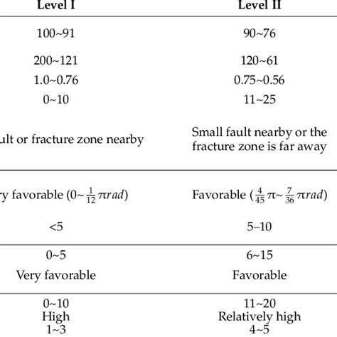 Rezultat imagine pentru Fuzzy Synthetic Evaluation Using MATLAB