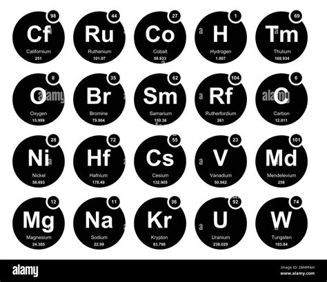 Electronic Structure Of The First 20 Elements Of The Periodic Table ...