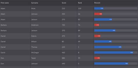 Image result for Data Grid Tutorial
