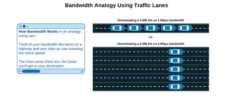 Bandwidth Computer Networks 的图像结果