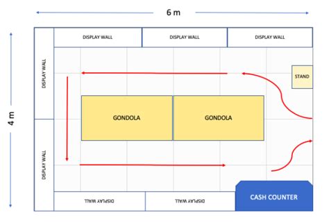 Image result for Store Layout Map