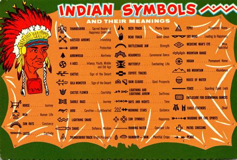 Native American War Symbols