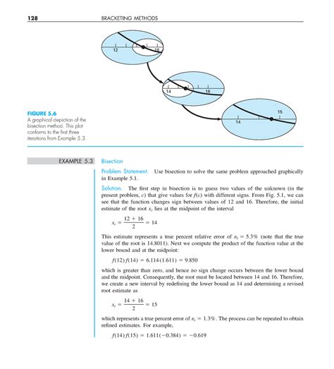 Numerical Methods for Engineers-145-175 - 128 BRACKETING METHODS ...