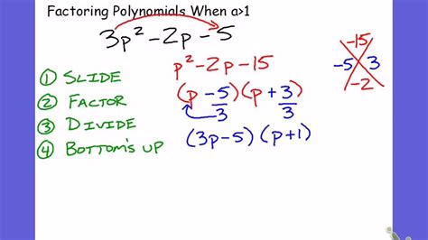 Image result for Slide Factor Method