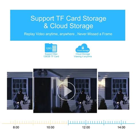 Conbre Double 4G 3+3MP Dual Lens Full HD SIM Based Outdoor Wireless CC ...