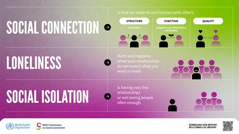 Social Connection 的图像结果