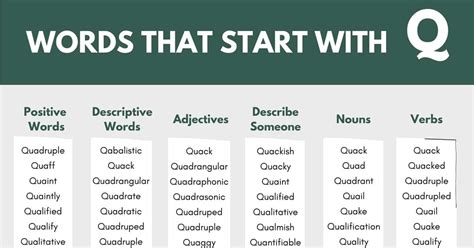 Words That Start with Q (Q Words in English) • 7ESL