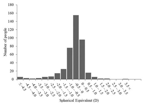 JCM | Special Issue : Ophthalmic Optics and Visual Function