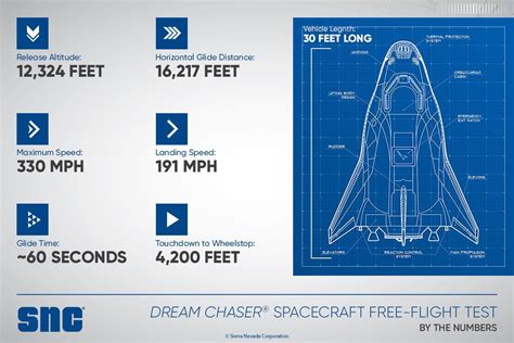 Sierra Nevada Corporation 的图像结果