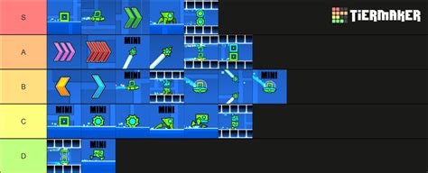 Image result for Custom Game Modes GD