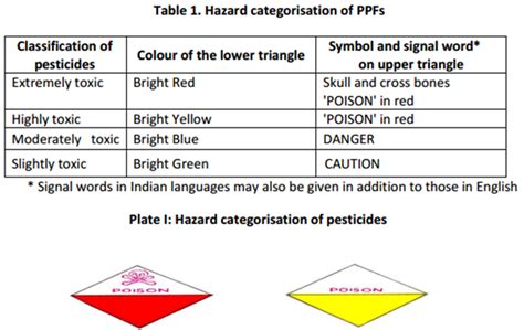 A pesticide packet has a label showing a square divided into two ...