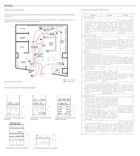 Retail stores in a shopping mall | CEPT - Portfolio