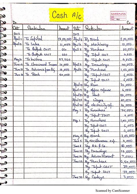 Image result for Class 11 Accountancy Project Work 1