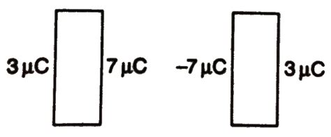 Two metallic plates are kept parallel to one another and charges are ...