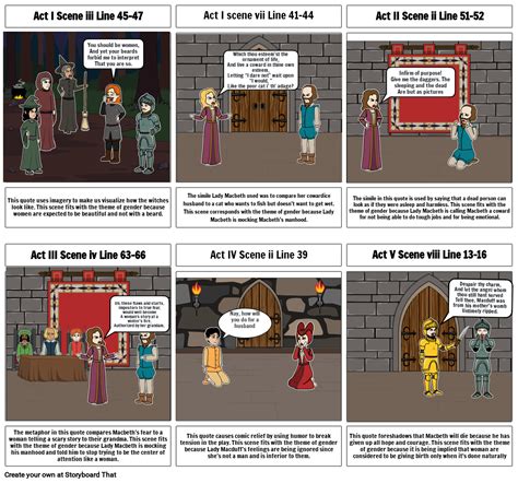 Macbeth And Macduff Quotes Macbeth Quotes And Analysis | 5 Minute