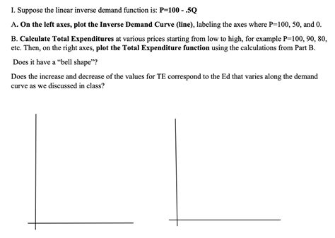 Image result for How to Make a Inverse Demand Function Graph
