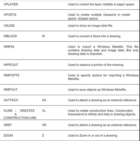 Type Commands in AutoCAD 的图像结果